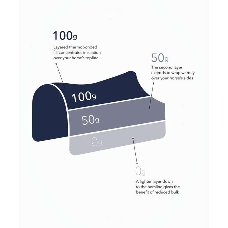 LeMieux Kudos Thermo Layer Turnout Rug 100g - Navy-5