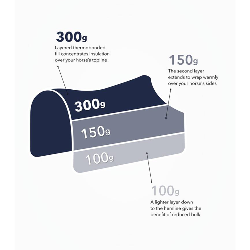 LeMieux Kudos Thermo Layer Turnout Rug 300g - Navy-6