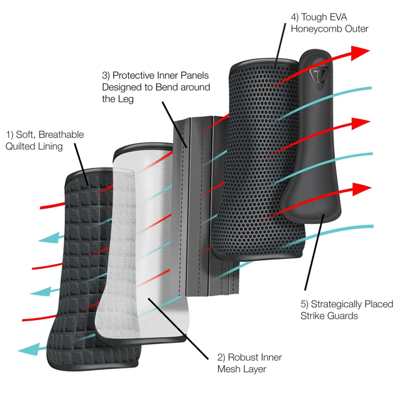 Equilibrium Tri-Zone Impact Sport Boots - Front - Red-3