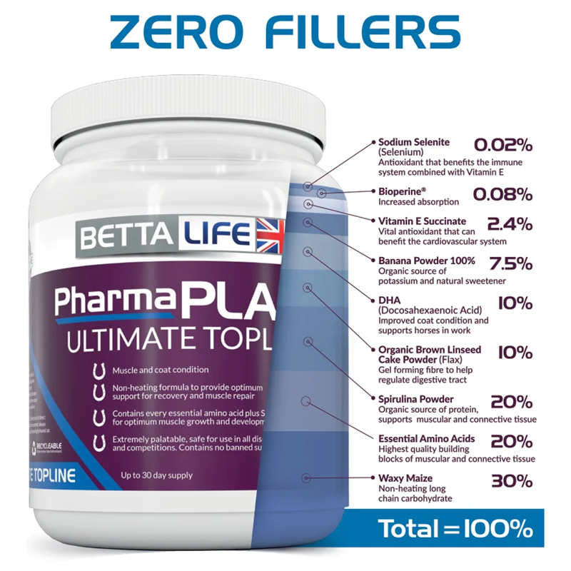 BettaLife PharmaPlast Ultimate Topline-1