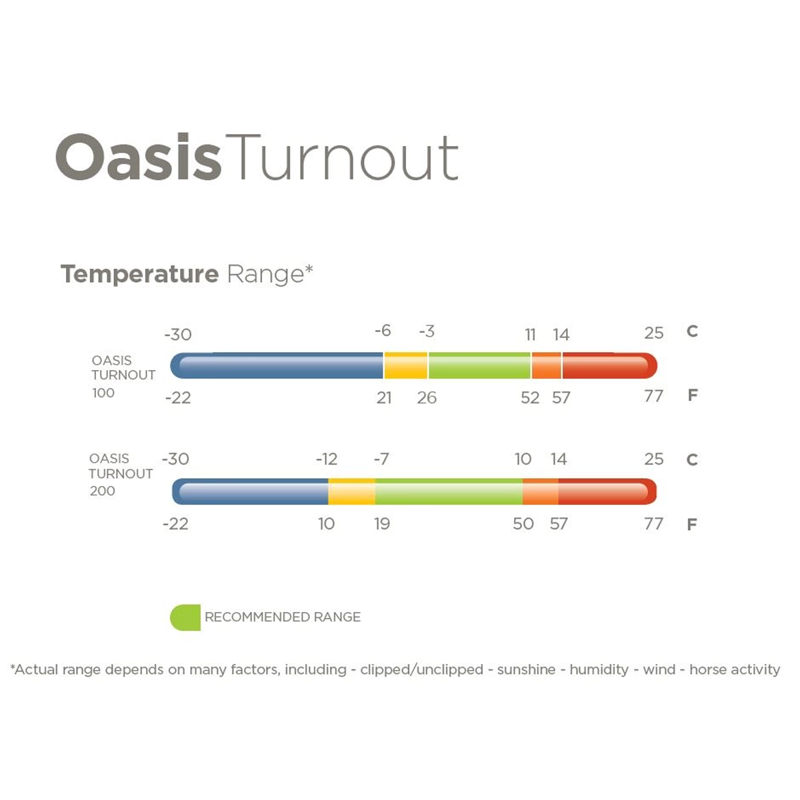 Bucas Oasis 100g Turnout Rug + Neck - Grey/Lime-4